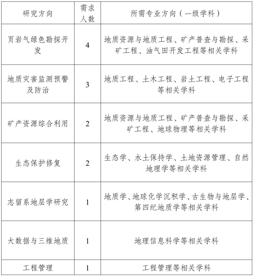 企业微信截图_16487106412289.png 企业微信截图_16487106412289.png