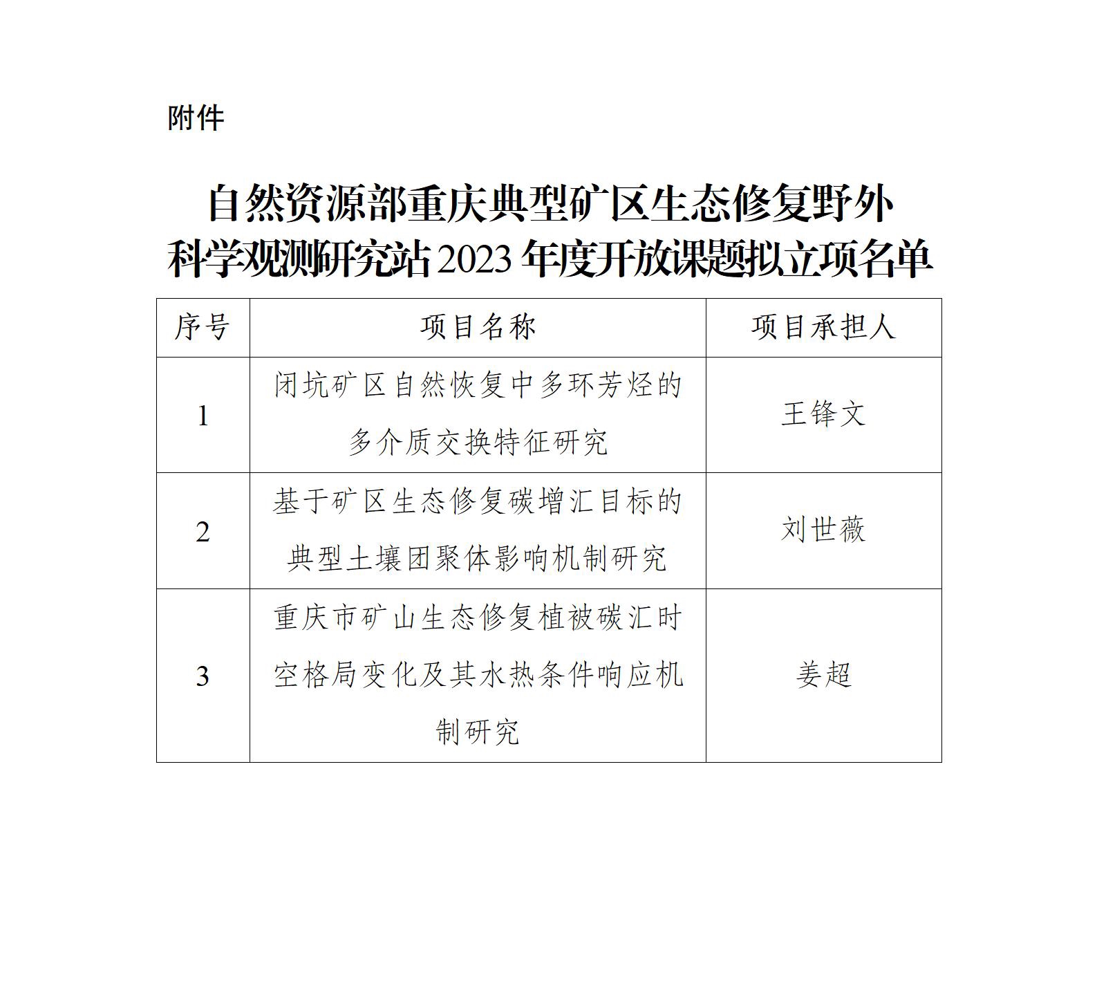 自然资源部重庆典型矿区生态修复野外科学观测研究站2023年度开放课题拟立项公示_01(1).jpg 自然资源部重庆典型矿区生态修复野外科学观测研究站2023年度开放课题拟立项公示_01(1).jpg