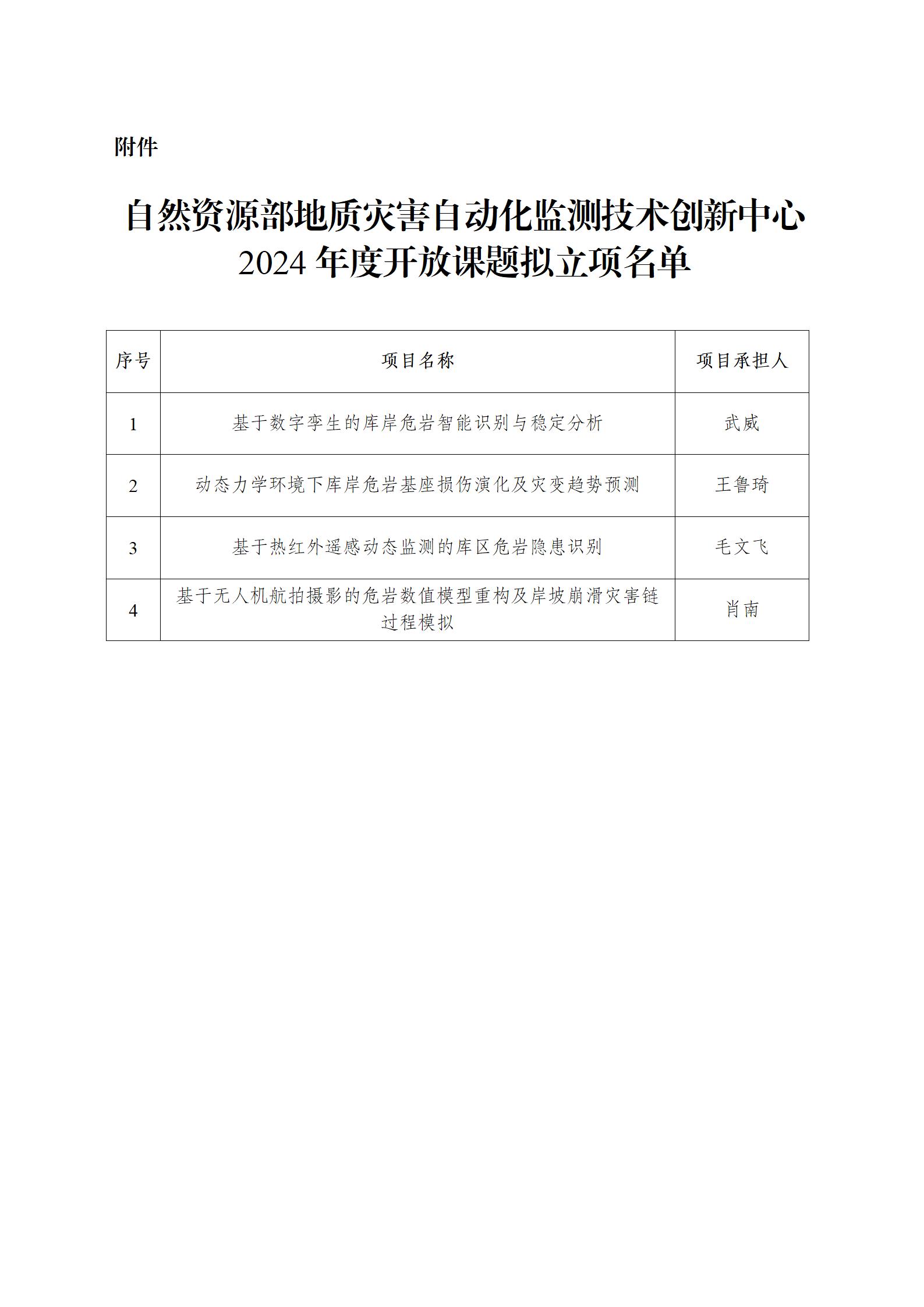 自然资源部地质灾害自动化监测技术创新中心2024年度开放课题拟立项公示_02.jpg 自然资源部地质灾害自动化监测技术创新中心2024年度开放课题拟立项公示_02.jpg